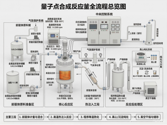 量子點(diǎn)水熱合成反應(yīng)釜