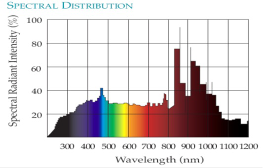LC-B50側(cè)照式高壓光化學(xué)反應(yīng)釜(圖1)