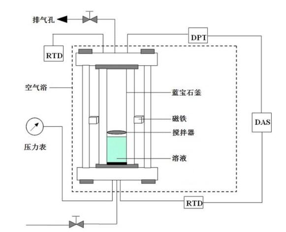 高壓反應釜，藍寶石可視晶體的特點(圖1)