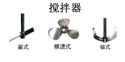攪拌器的種類有哪些？(圖1)
